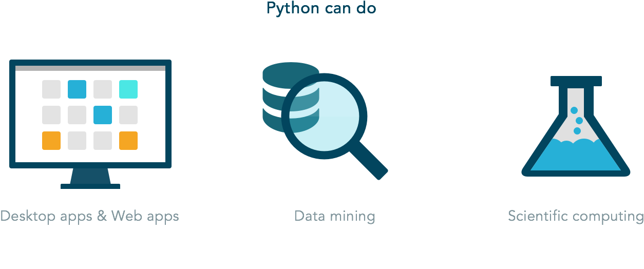 Online Python Tutors Pakistan